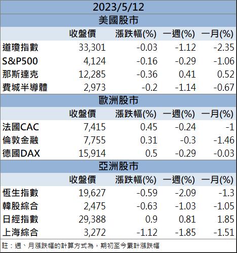 成長動能強勁 「這檔」上週五爆量漲停!