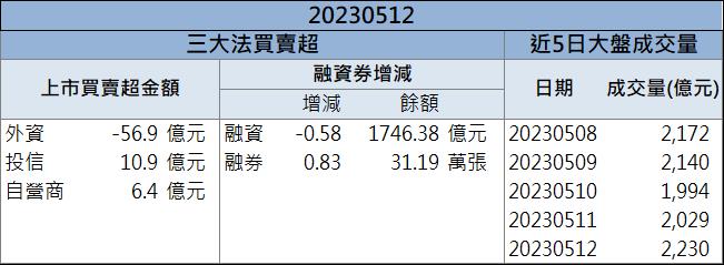 成長動能強勁 「這檔」上週五爆量漲停!