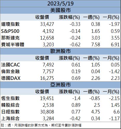 外資、投信同步加碼 「這檔」漲停股價創新高!