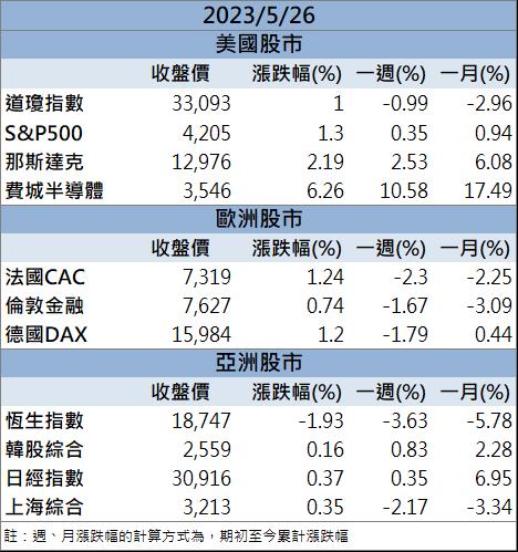 AI浪潮席捲而來 「這檔」股價攻漲停!
