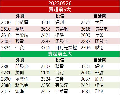 AI浪潮席捲而來 「這檔」股價攻漲停!