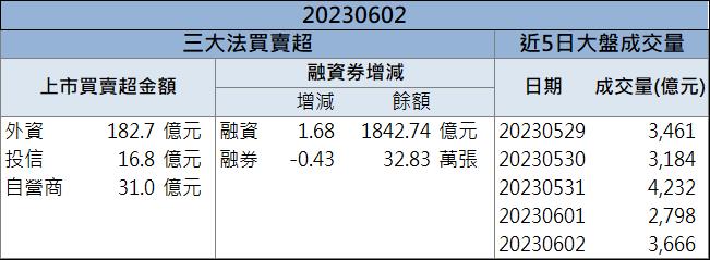 蟬聯國內機車龍頭 「這檔」股價攻漲停!