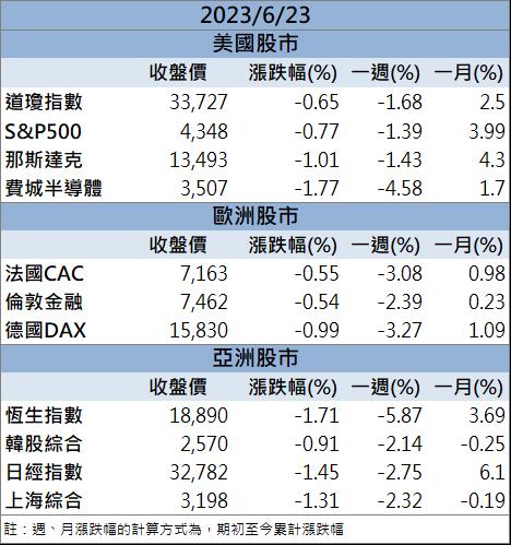 【籌碼K晨報】外資連三日買超 「他」強勢攻漲停!