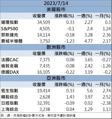 【籌碼K晨報】三大法人強勢買進 「這檔」強勢攻漲停!