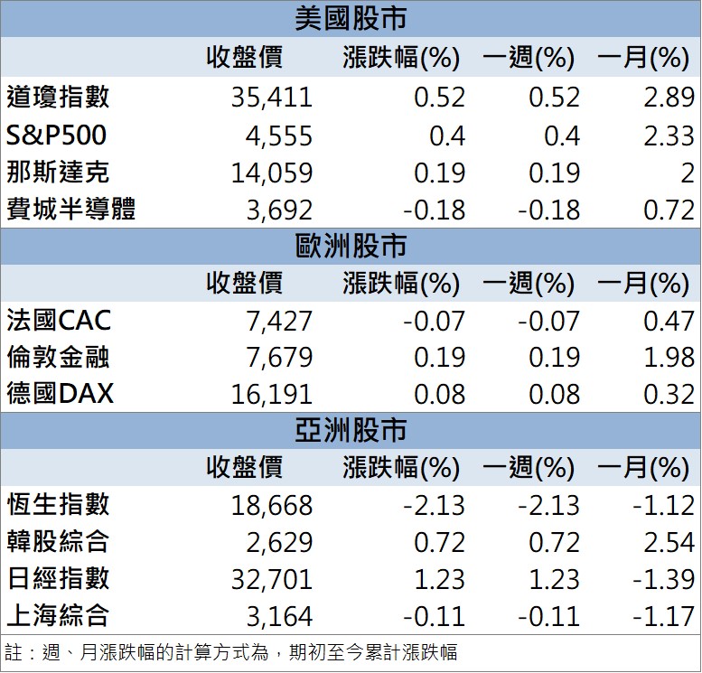 「這檔」AI概念股火熱 現在還來的及上車嗎?