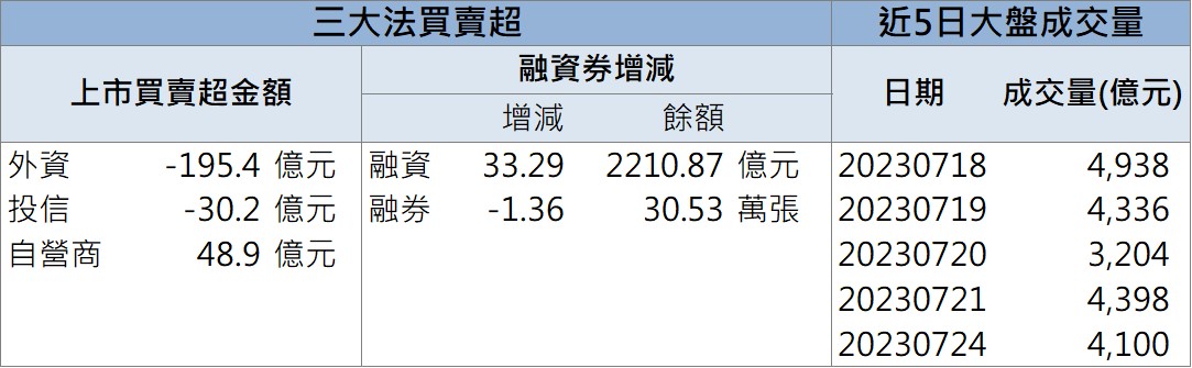 「這檔」AI概念股火熱 現在還來的及上車嗎?