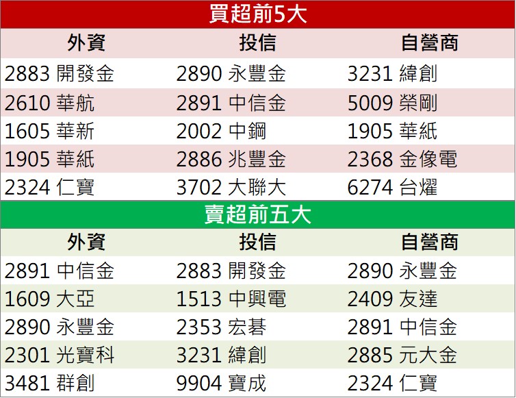「這檔」AI概念股火熱 現在還來的及上車嗎?