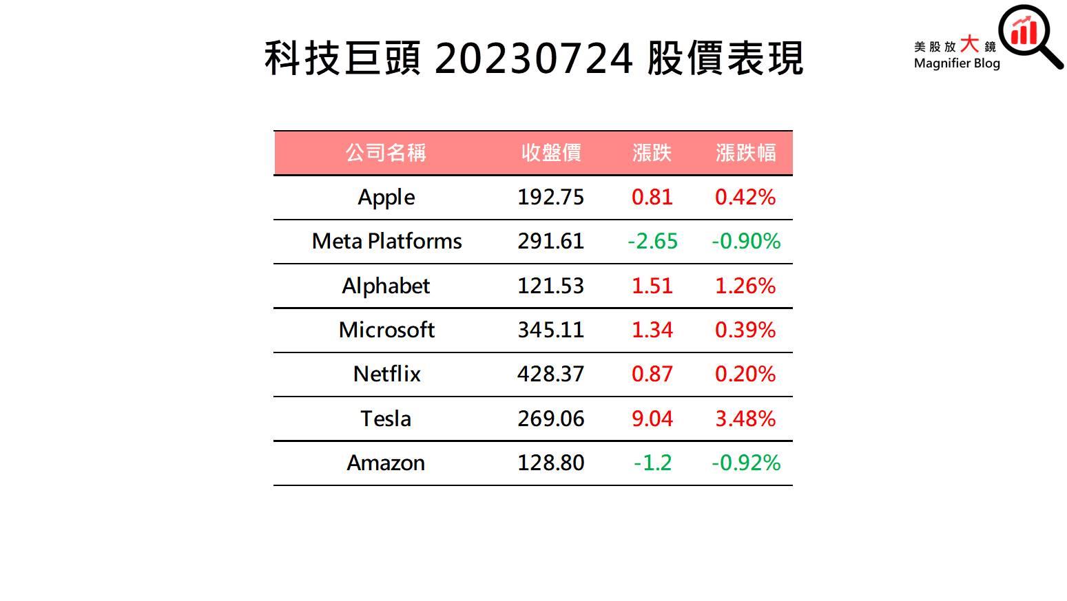 一張含有 文字, 螢幕擷取畫面, 字型, 數字 的圖片

自動產生的描述