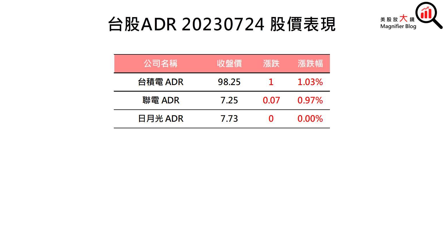 一張含有 文字, 螢幕擷取畫面, 字型, 數字 的圖片

自動產生的描述