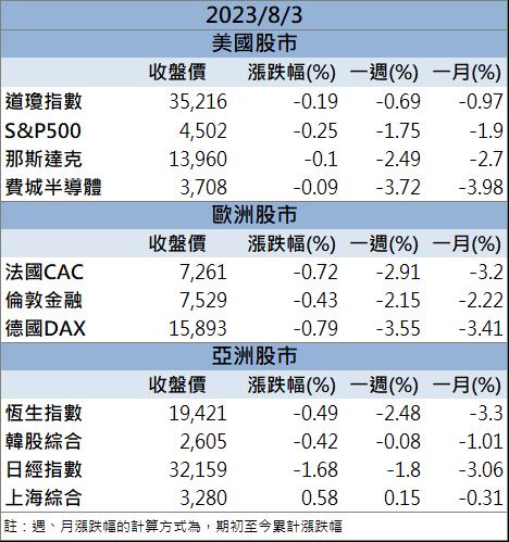 超導體概念股大爆發 「這檔」現在來得及上車嗎?
