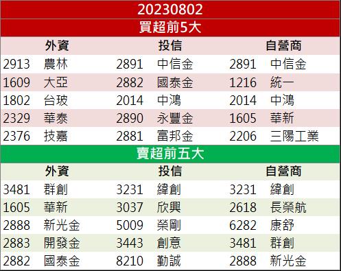 超導體概念股大爆發 「這檔」現在來得及上車嗎?