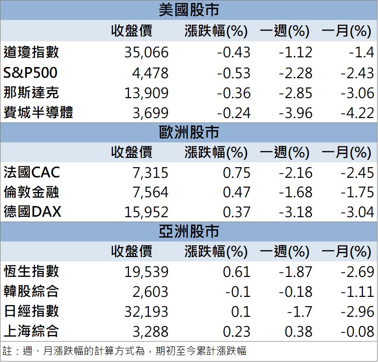 「這檔」漲停領軍 還不快卡位!