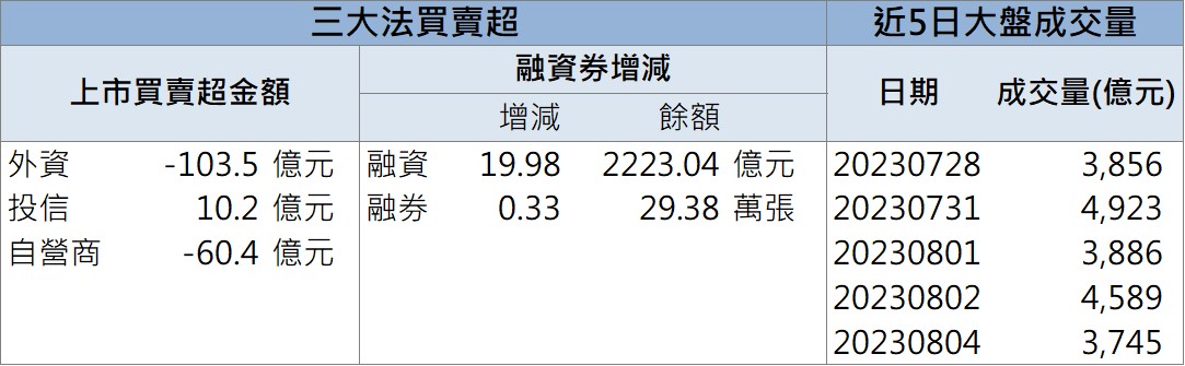 「這檔」漲停領軍 還不快卡位!