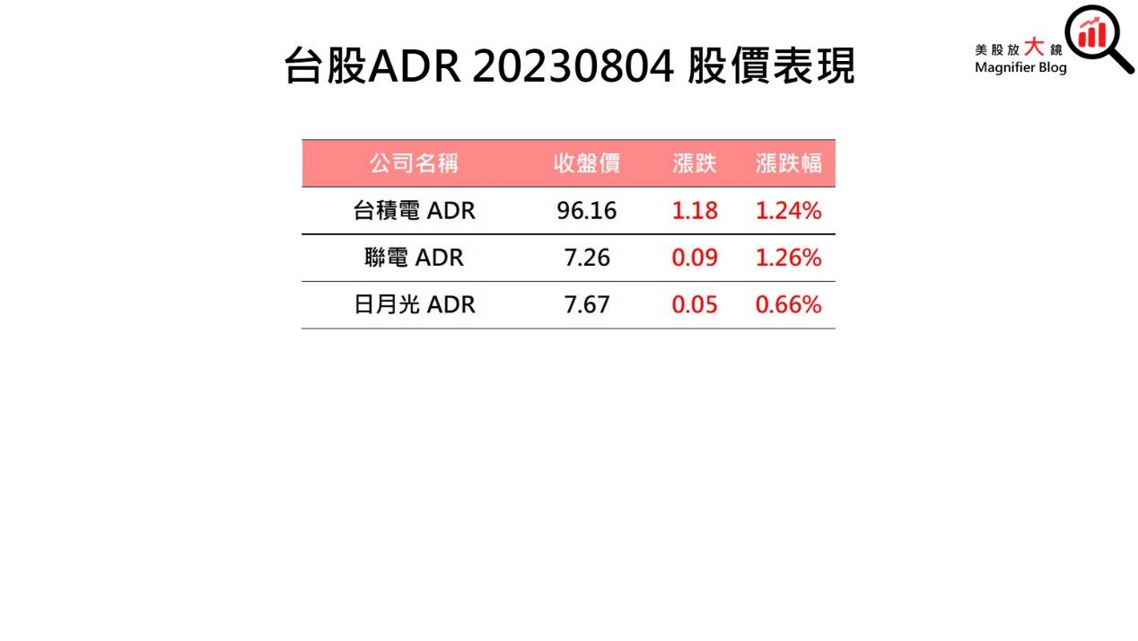 一張含有 文字, 螢幕擷取畫面, 字型, 數字 的圖片自動產生的描述