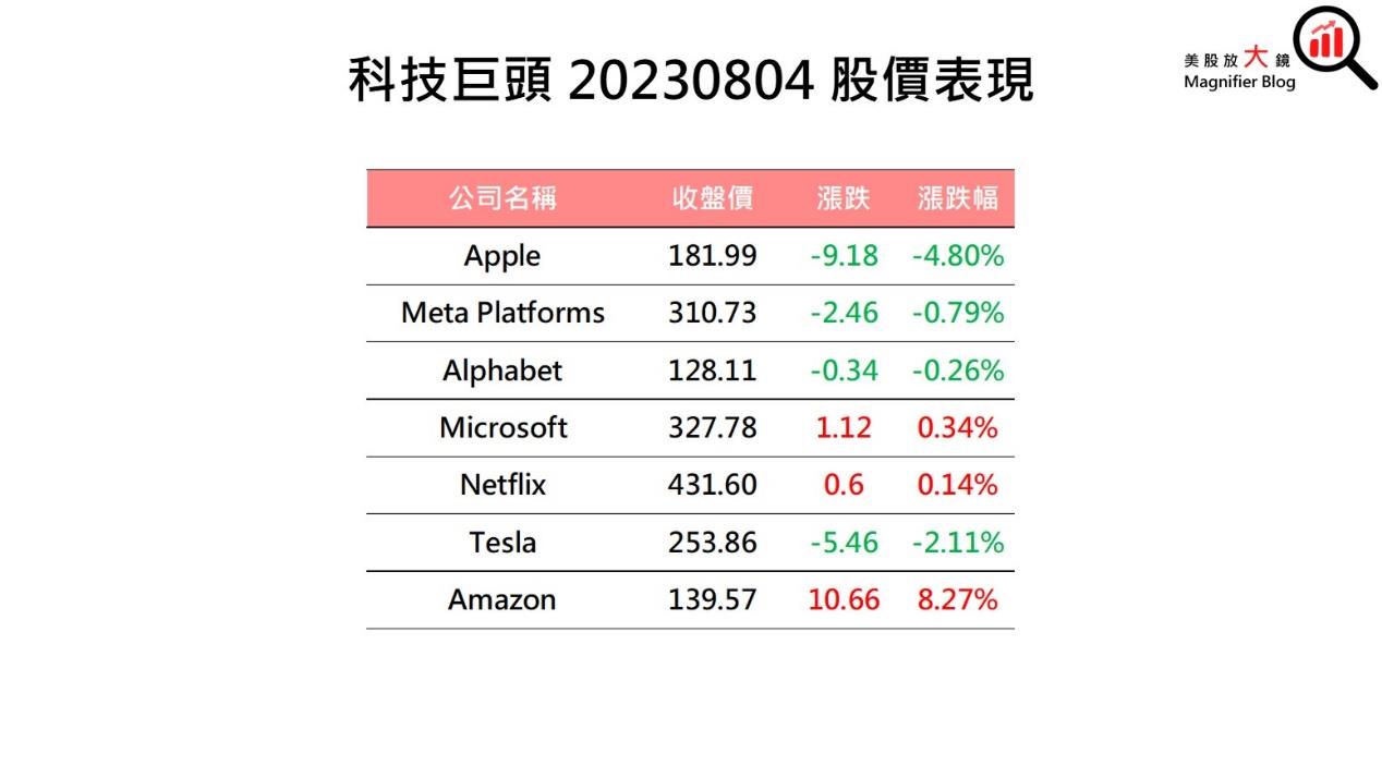 一張含有 文字, 螢幕擷取畫面, 字型, 數字 的圖片自動產生的描述