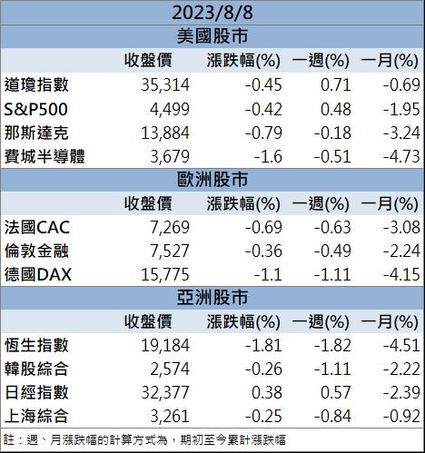 7月營收年增超過八成 「這檔」還來得及上車嗎?