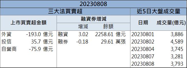 7月營收年增超過八成 「這檔」還來得及上車嗎?