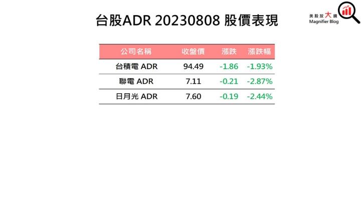 【美股盤後】中小型銀行降評 美股四大指數走低(2023.08.09)