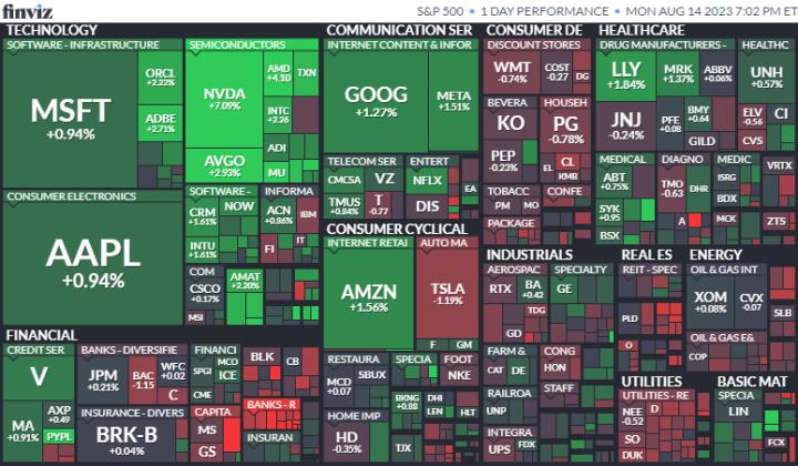 【美股盤後】輝達飆漲逾7％ 美股四大指數走高 (2023.08.15)