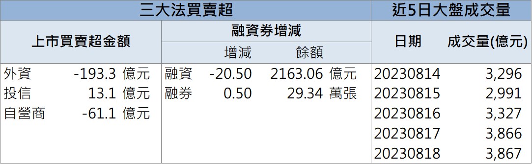 「這檔」開盤鎖漲停 現在還來的及上車嗎?
