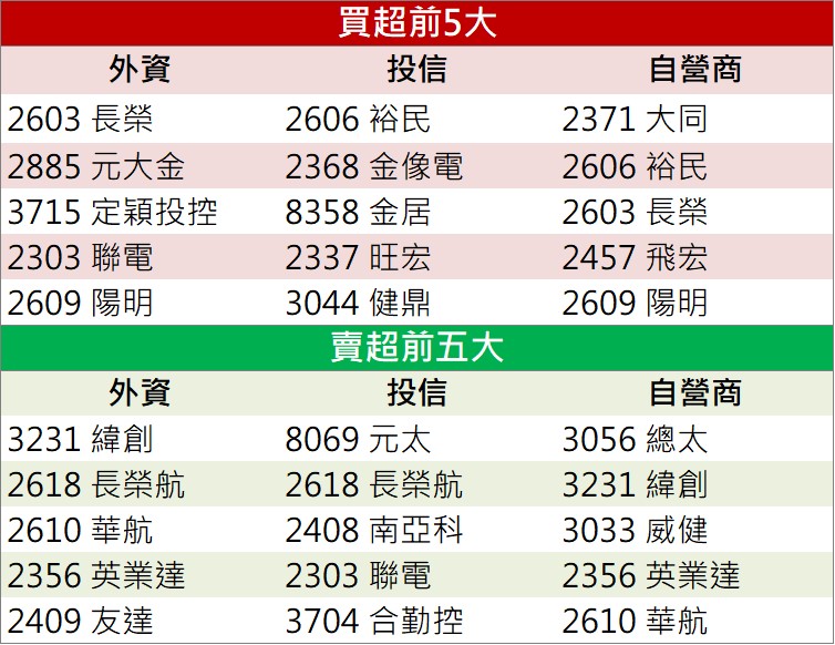 「這檔」開盤鎖漲停 現在還來的及上車嗎?