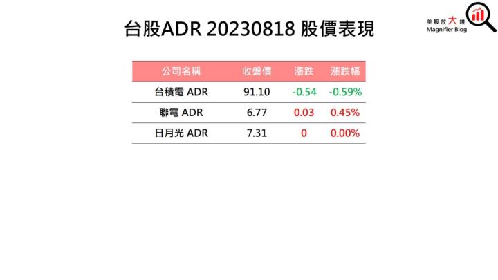 一張含有 文字, 螢幕擷取畫面, 字型, 數字 的圖片自動產生的描述
