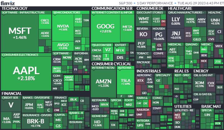 【美股盤後】美股表現強勁 費半勁揚2.59％(2023.08.30)