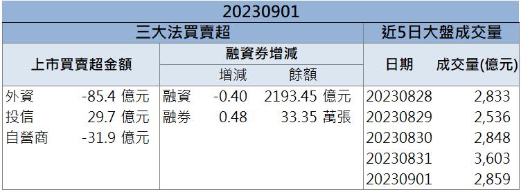 「這檔」漲停領軍 你上車了嗎?