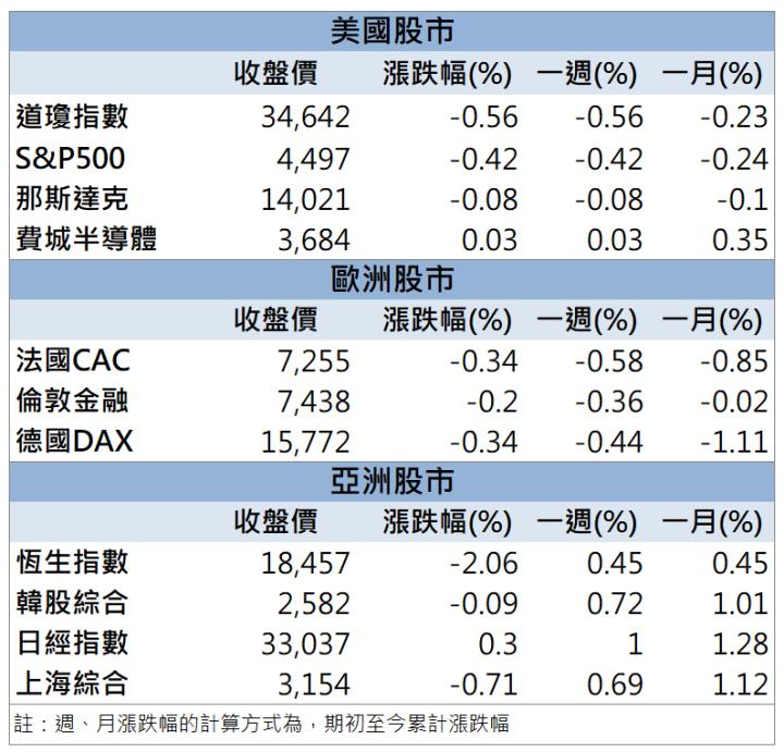 一張含有 文字, 螢幕擷取畫面, 字型, 數字 的圖片自動產生的描述