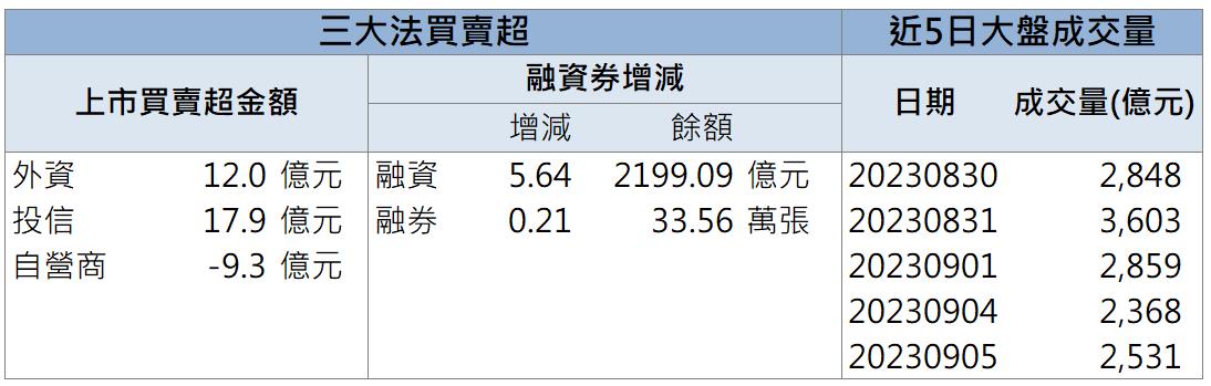 「這檔」法人大買攻漲停 現在還來的及上車嗎?