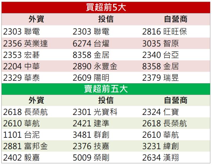 一張含有 文字, 螢幕擷取畫面, 數字, 字型 的圖片自動產生的描述