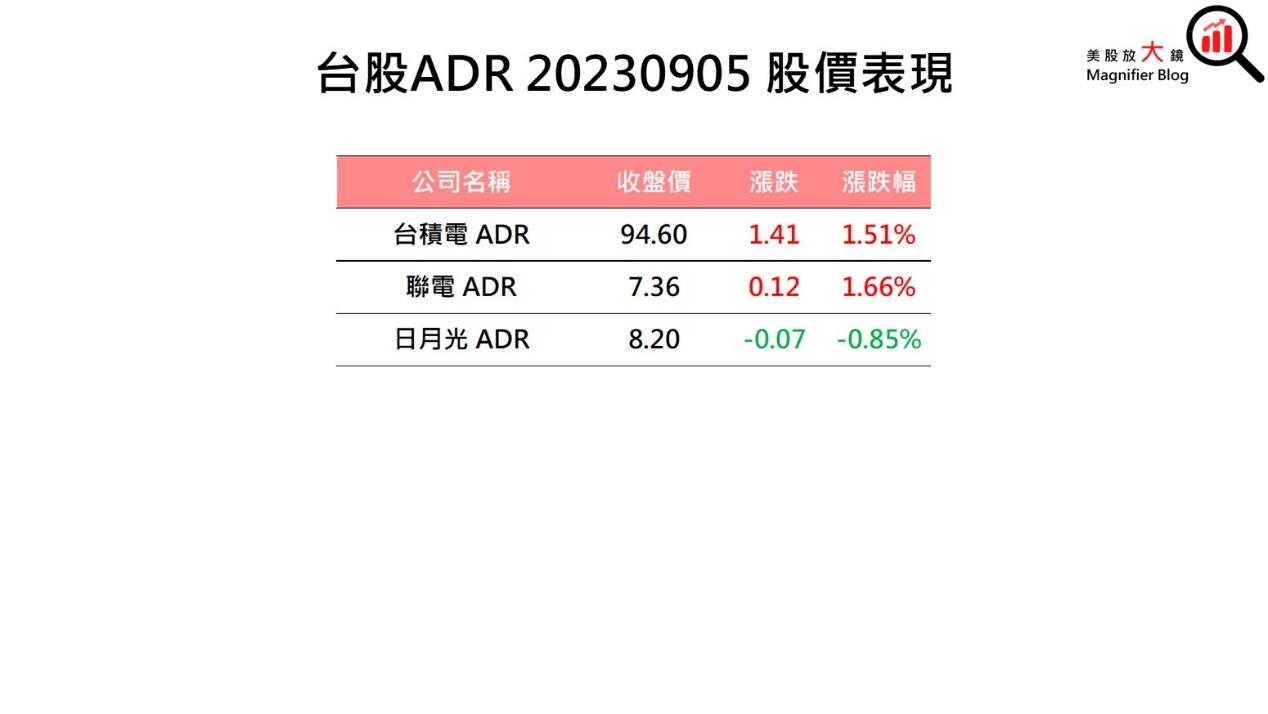 一張含有 文字, 螢幕擷取畫面, 字型, 數字 的圖片自動產生的描述