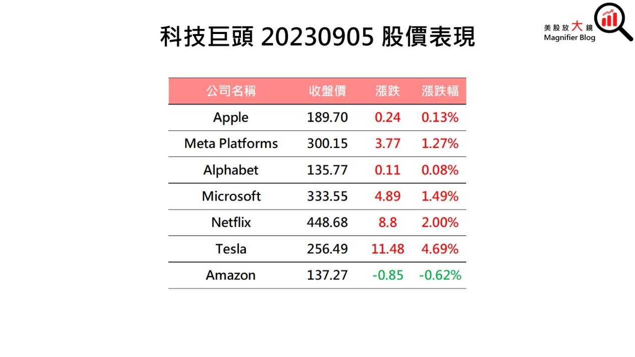 一張含有 文字, 螢幕擷取畫面, 字型, 數字 的圖片自動產生的描述