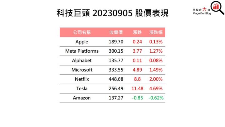 一張含有 文字, 螢幕擷取畫面, 字型, 數字 的圖片自動產生的描述