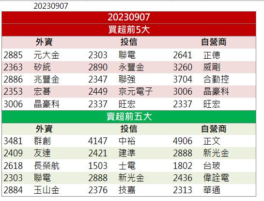 「這檔」漲停領軍 還不快卡位!