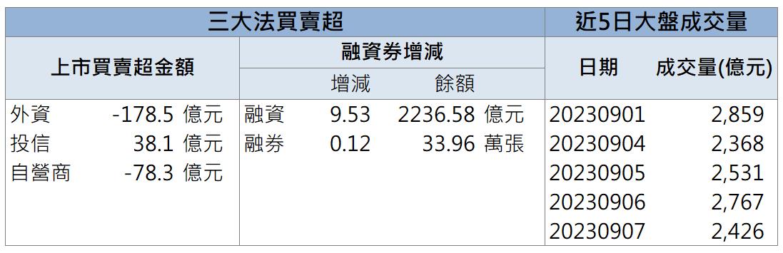 「這檔」漲停領軍 還不快卡位!