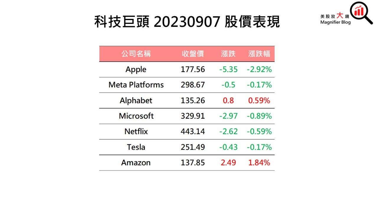 一張含有 文字, 螢幕擷取畫面, 字型, 數字 的圖片自動產生的描述