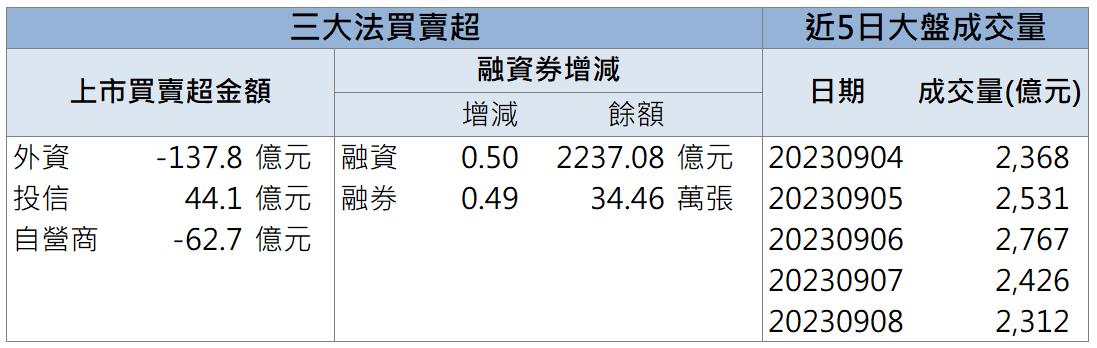 「這檔」又帶量漲停  還來得及上車嗎！