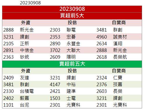 「這檔」又帶量漲停  還來得及上車嗎！