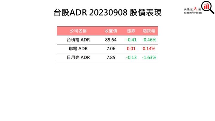 一張含有 文字, 螢幕擷取畫面, 字型, 數字 的圖片自動產生的描述
