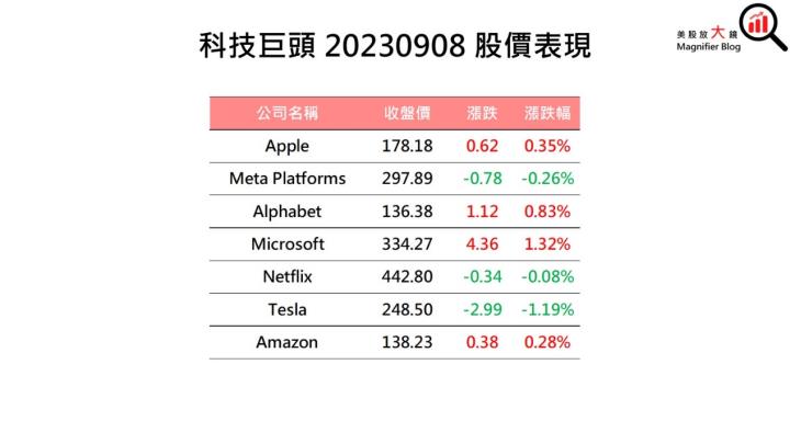 一張含有 文字, 螢幕擷取畫面, 字型, 數字 的圖片自動產生的描述