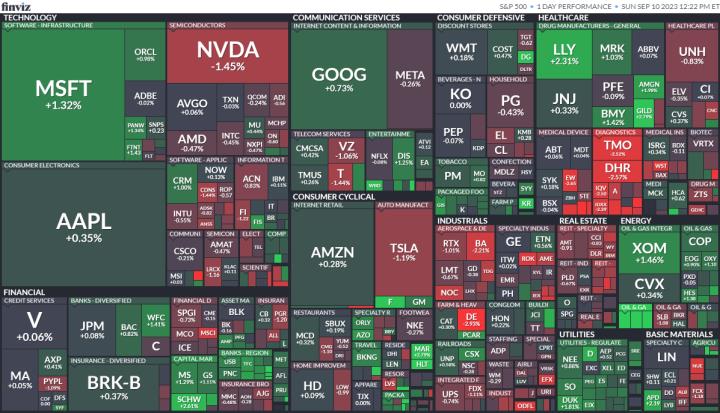 【美股盤後】美股週跌勢趨緩 美股主指小幅回升(2023.09.11)