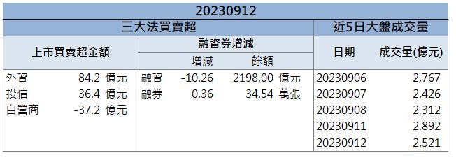 「這檔」又帶量漲停  還來得及上車嗎！