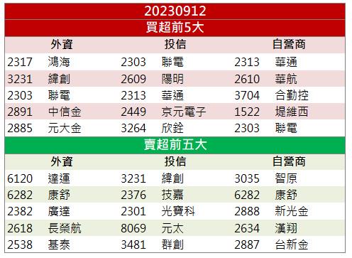 「這檔」又帶量漲停  還來得及上車嗎！