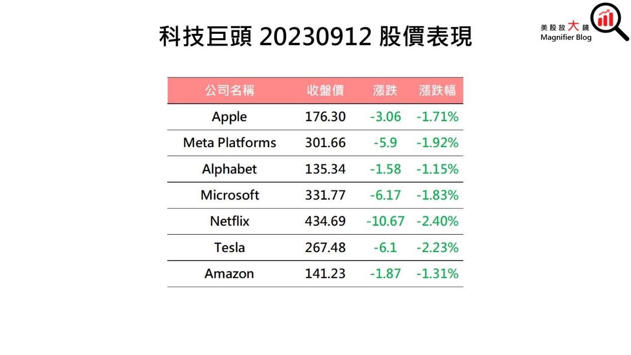 一張含有 文字, 螢幕擷取畫面, 字型, 數字 的圖片自動產生的描述