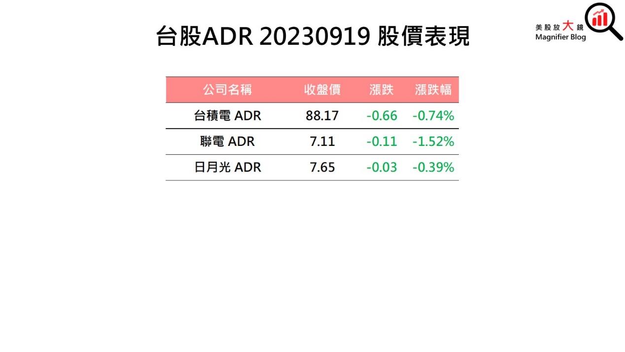 一張含有 文字, 螢幕擷取畫面, 字型, 數字 的圖片自動產生的描述