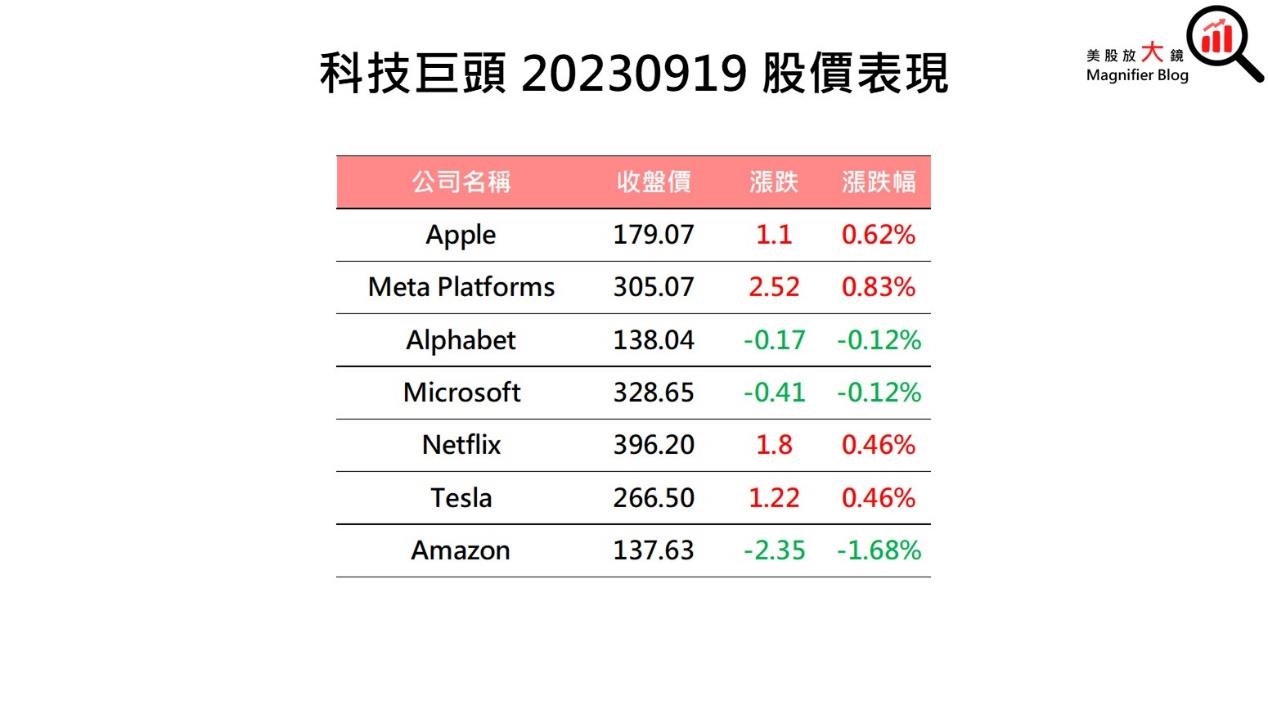 一張含有 文字, 螢幕擷取畫面, 字型, 數字 的圖片自動產生的描述