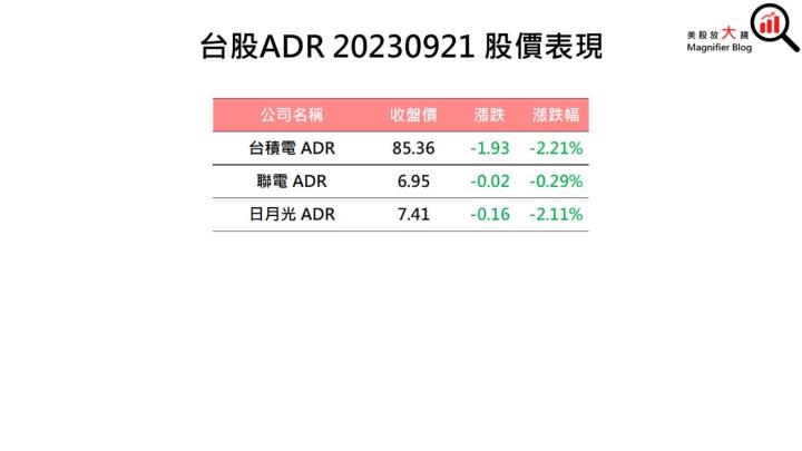一張含有 文字, 螢幕擷取畫面, 字型, 數字 的圖片自動產生的描述