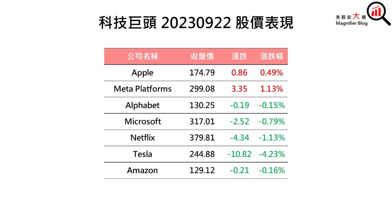 一張含有 文字, 螢幕擷取畫面, 字型, 數字 的圖片自動產生的描述