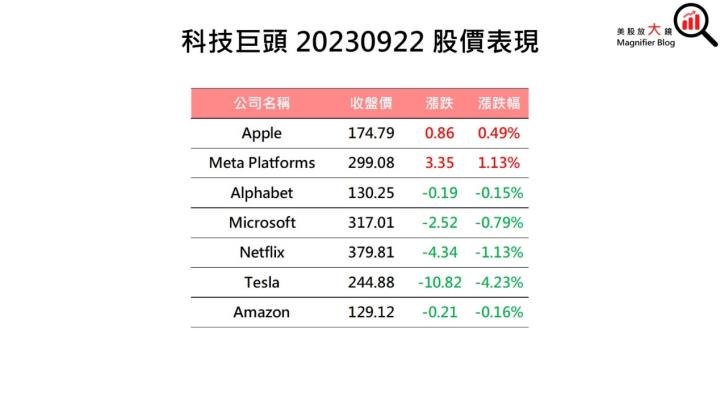 一張含有 文字, 螢幕擷取畫面, 字型, 數字 的圖片自動產生的描述